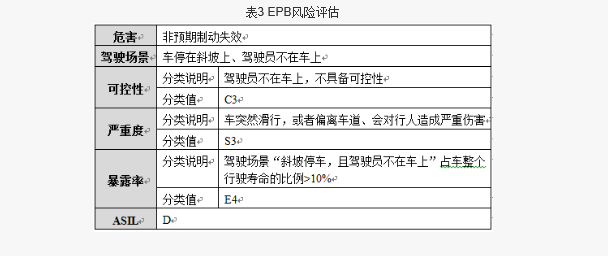 EPB风险评估